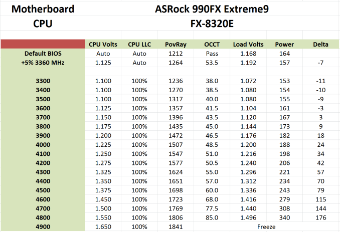 Сравнение процессоров amd fx 8320e